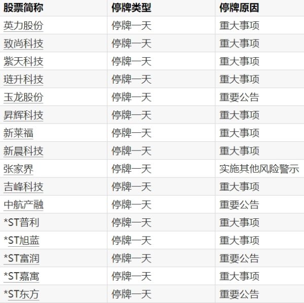 扬帆配资 心泰医疗在港交所停牌