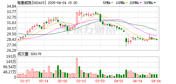 富豪配资 海康威视视觉大模型落地镇江港 降本增效守护皮带安全