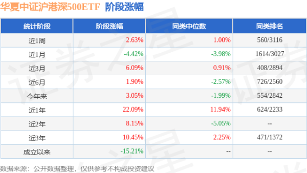 新玺配资 一季报点评：华夏中证沪港深500ETF基金季度涨幅6.26%
