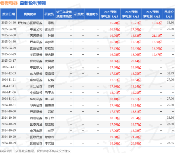 上阳网 开源证券：给予老板电器买入评级