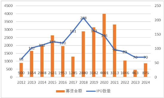 尚融 ETF日报：沪深港三地优质创新药公司，为一键布局三地创新药提供了绝佳的配置工具，可关注创新药沪深港ETF